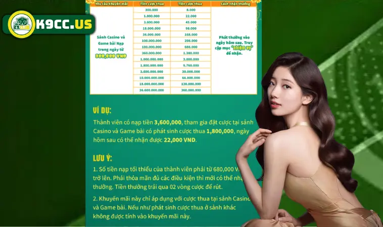 Chơi Casino Thưởng Ngay 30 Triệu Phát Thưởng Ngay Ngày Hôm Sau! 2 Cách nhận thưởng 30 triệu khi chơi casino K9CC