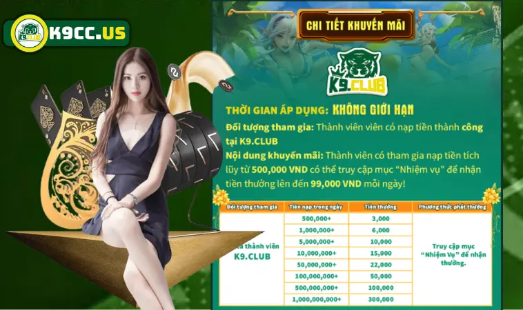 Điều kiện nhận thưởng nạp trong ngày ở nhà cái K9CC Điều kiện nhận thưởng nạp trong ngày ở nhà cái K9CC